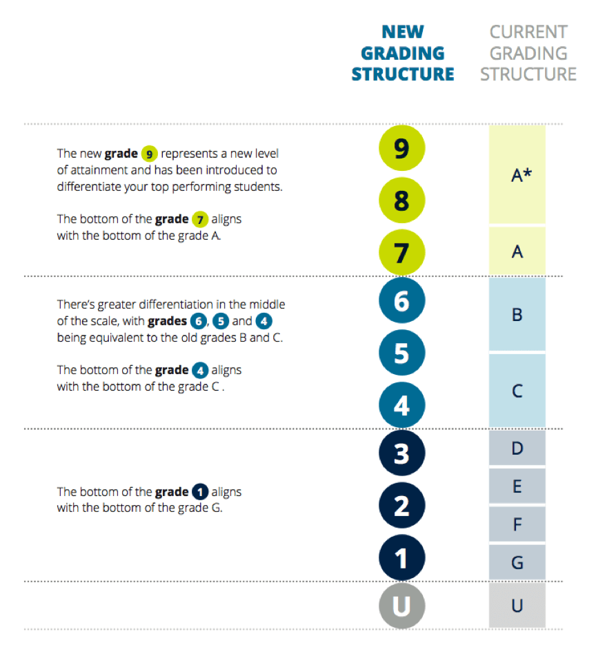 Cambridge IGCSE grading explained 